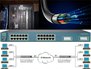 Deployment of District Internet nodes